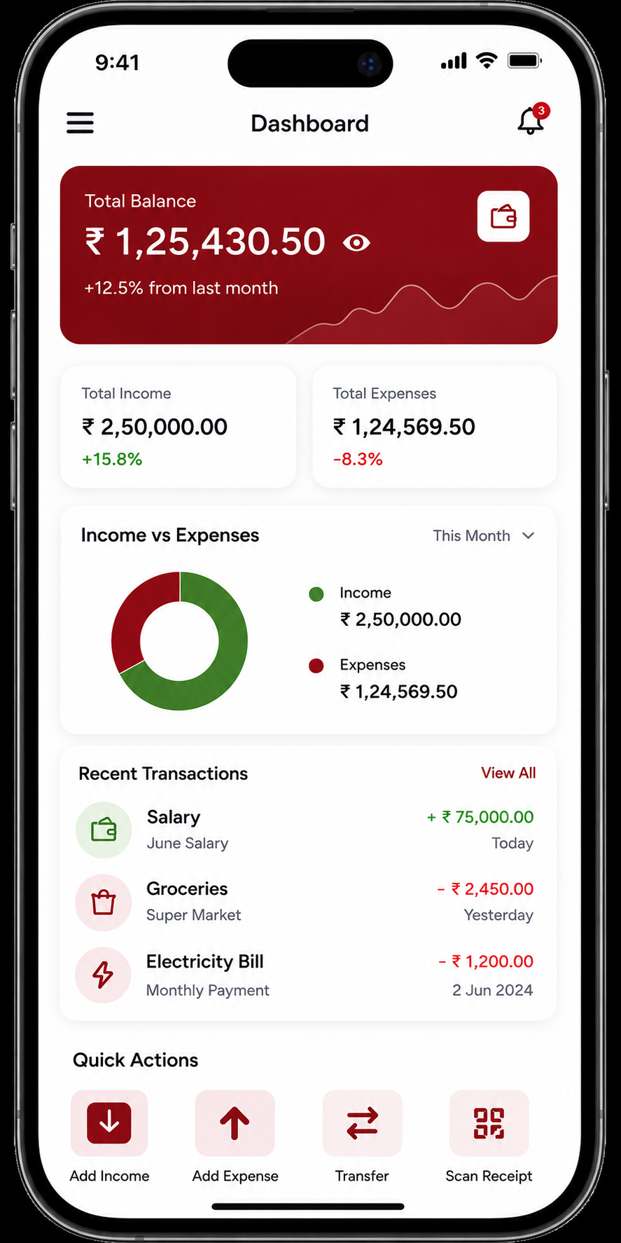 Dashboard Overview